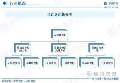 2023年中国马铃薯淀粉产业现状及竞争格局分析:市场格局较为分散[图]